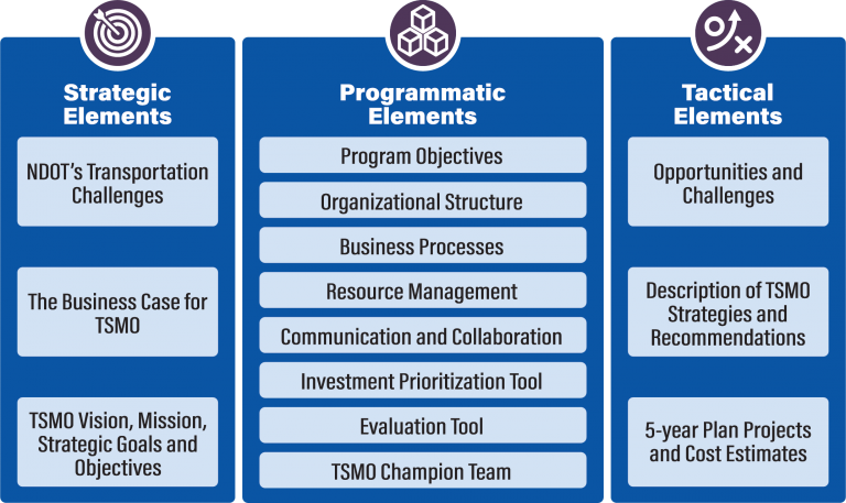 NDOT TSMO – NDOT TSMO